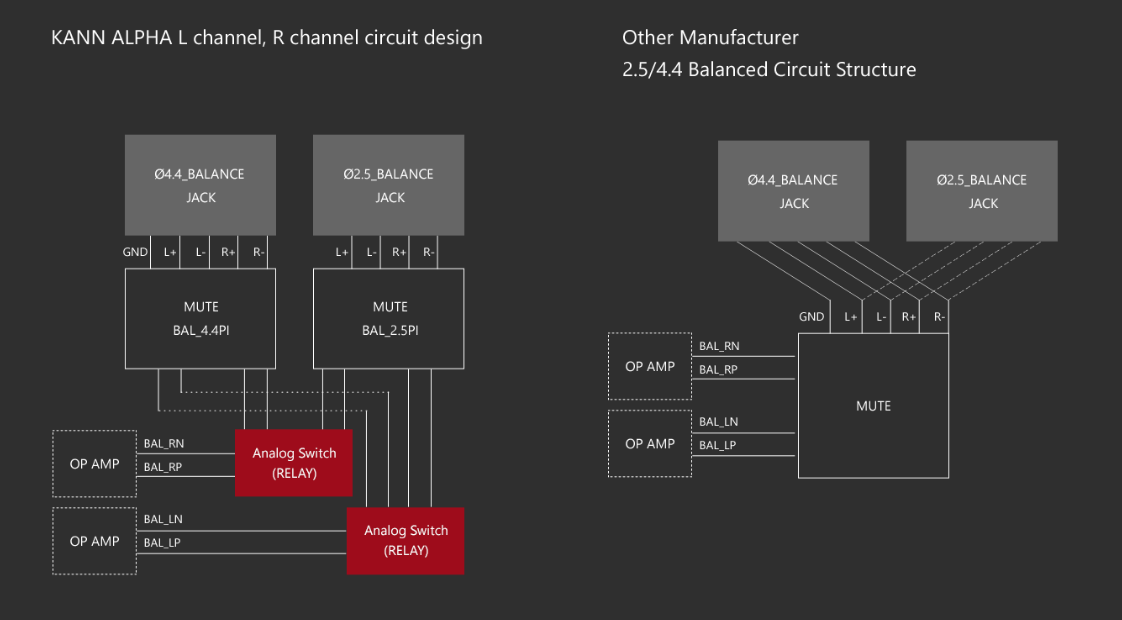 KANN ALPHA｜Astell&Kern
